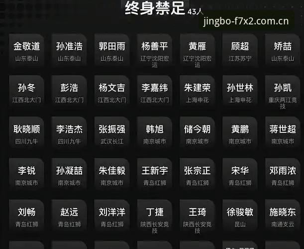 看懂中国足协第三批禁足名单的关键信息与JBO实用指南